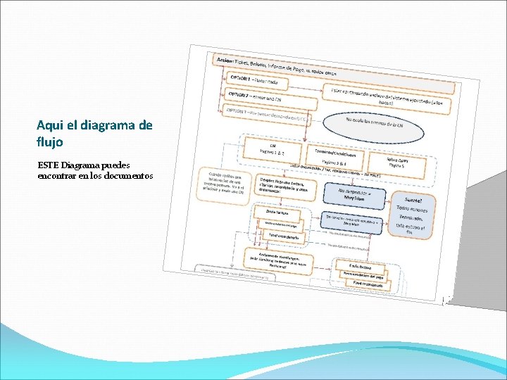 Aqui el diagrama de flujo ESTE Diagrama puedes encontrar en los documentos 