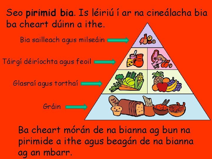 Seo pirimid bia. Is léiriú í ar na cineálacha bia ba cheart dúinn a