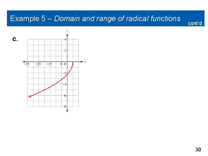 Example 5 – Domain and range of radical functions cont’d c. 30 