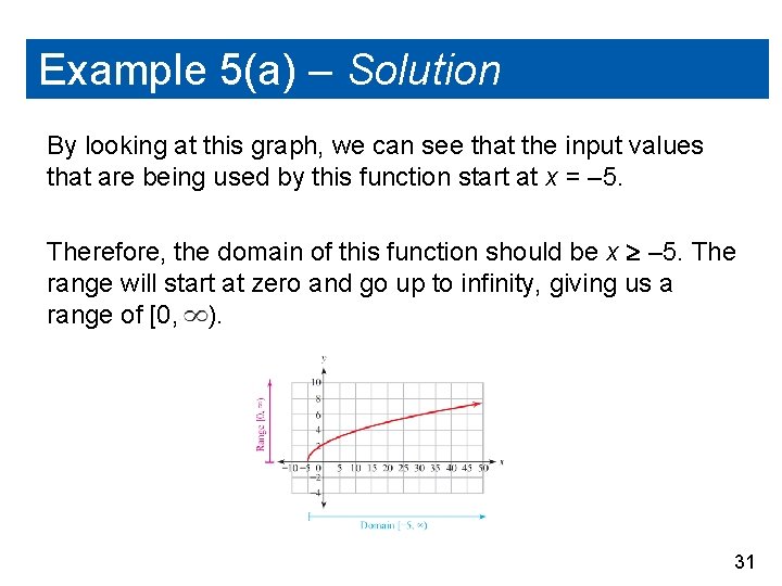 Example 5(a) – Solution By looking at this graph, we can see that the