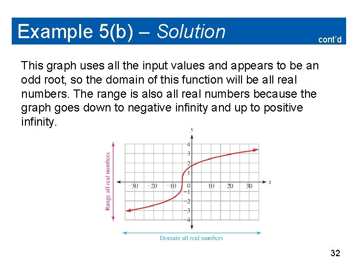 Example 5(b) – Solution cont’d This graph uses all the input values and appears