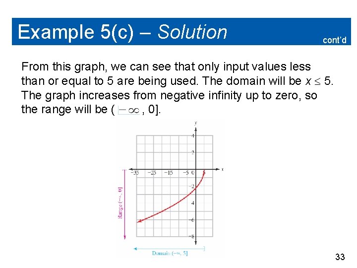 Example 5(c) – Solution cont’d From this graph, we can see that only input