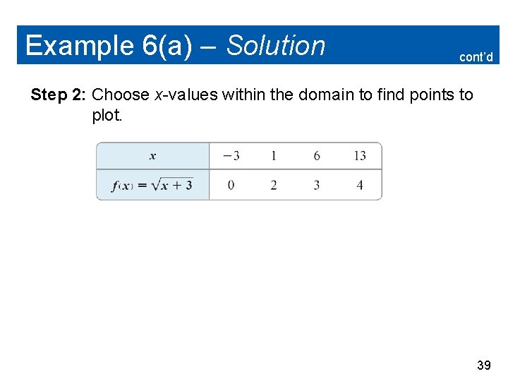 Example 6(a) – Solution cont’d Step 2: Choose x-values within the domain to find