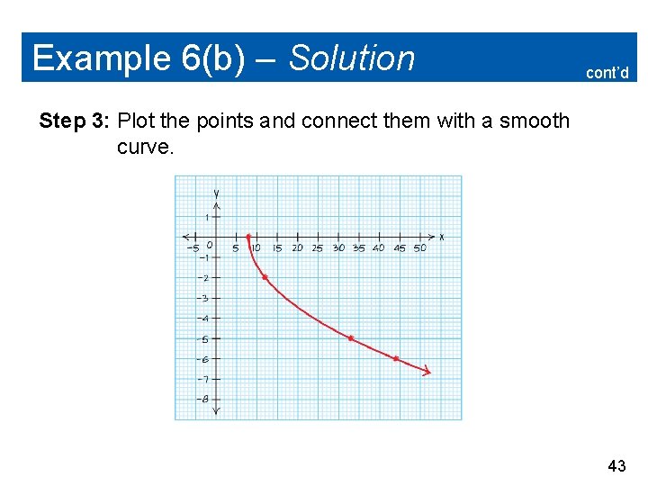 Example 6(b) – Solution cont’d Step 3: Plot the points and connect them with