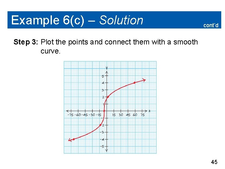 Example 6(c) – Solution cont’d Step 3: Plot the points and connect them with