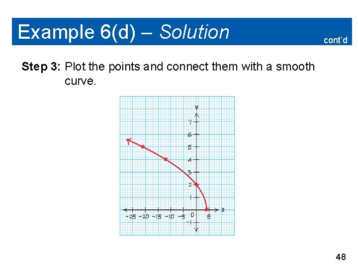 Example 6(d) – Solution cont’d Step 3: Plot the points and connect them with