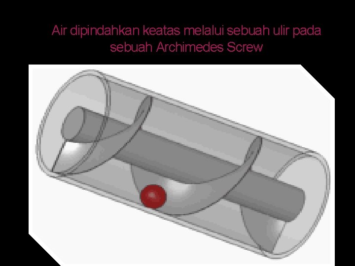 Air dipindahkan keatas melalui sebuah ulir pada sebuah Archimedes Screw 