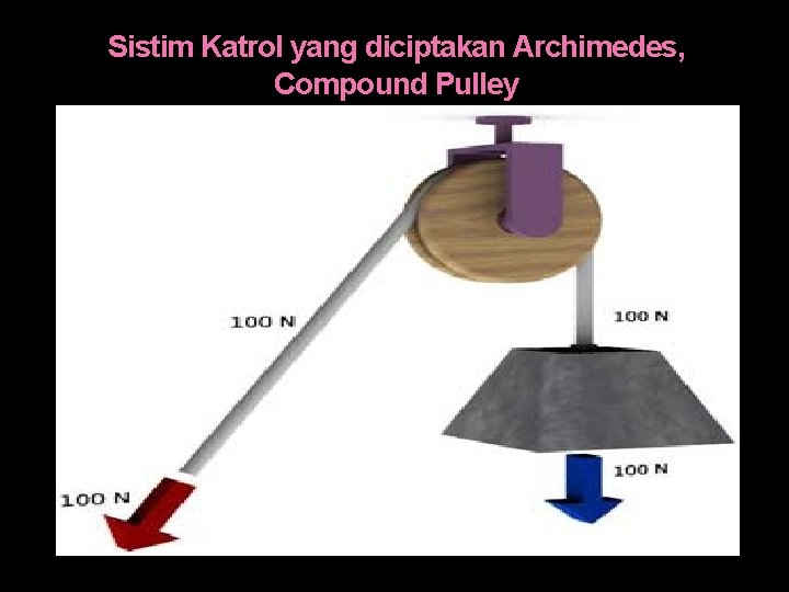 Sistim Katrol yang diciptakan Archimedes, Compound Pulley 