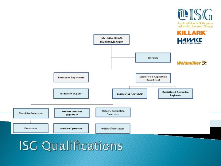 ISG Qualifications 