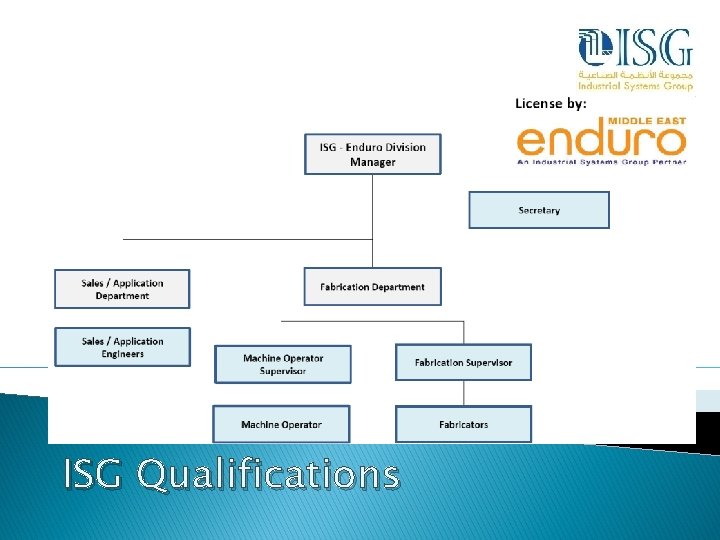 ISG Qualifications 