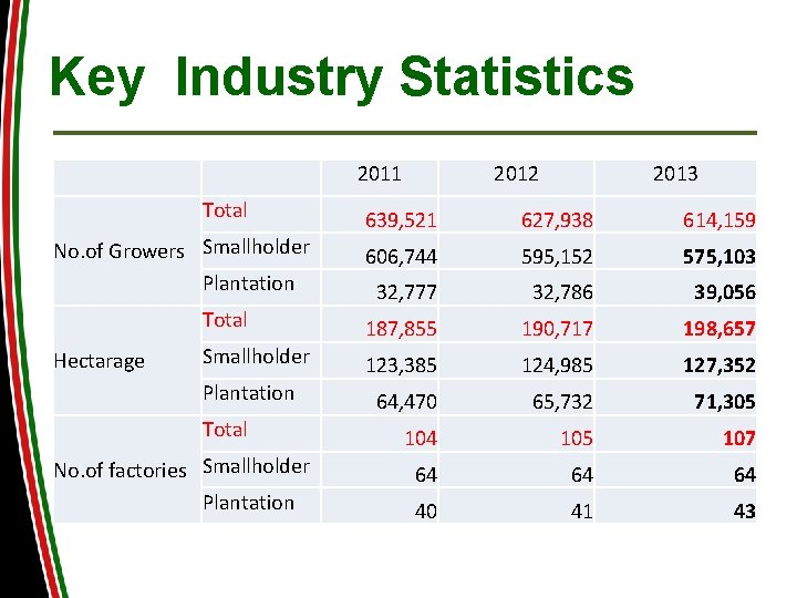 Key Industry Statistics Total 2012 2013 639, 521 627, 938 614, 159 606, 744