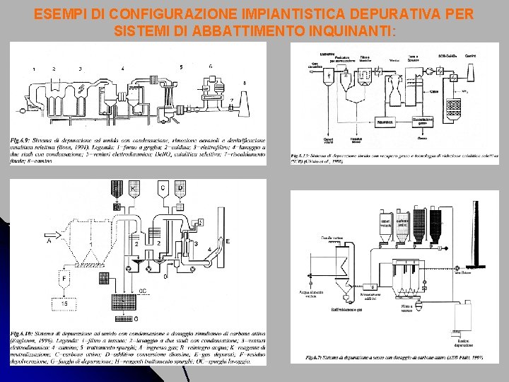 ESEMPI DI CONFIGURAZIONE IMPIANTISTICA DEPURATIVA PER SISTEMI DI ABBATTIMENTO INQUINANTI: 