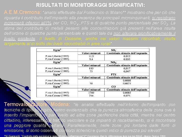 RISULTATI DI MONITORAGGI SIGNIFICATIVI: A. E. M. Cremona: “analisi effettuate dal Politecnico di Milano**