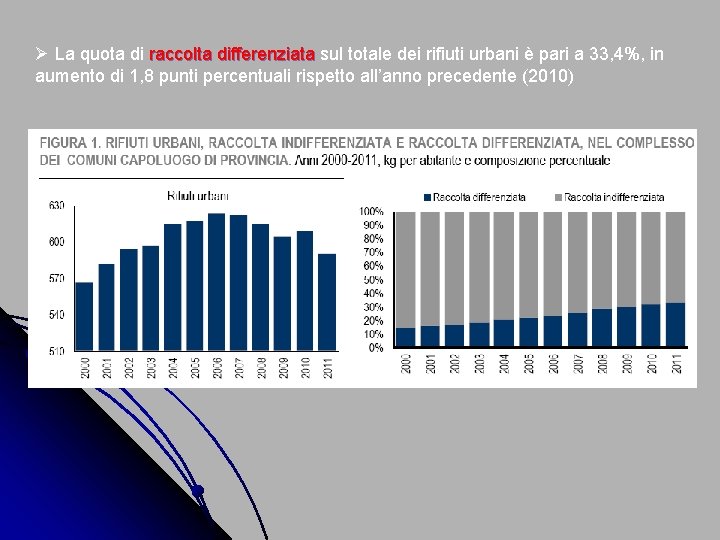 Ø La quota di raccolta differenziata sul totale dei rifiuti urbani è pari a