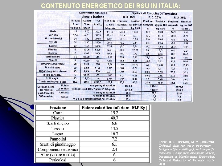 CONTENUTO ENERGETICO DEI RSU IN ITALIA: Fonti: H. L. Erichsen, M. Z. Hauschild: Technical