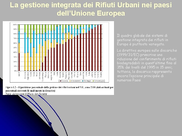 La gestione integrata dei Rifiuti Urbani nei paesi dell’Unione Europea Il quadro globale dei