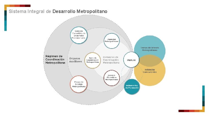 Sistema Integral de Desarrollo Metropolitano 