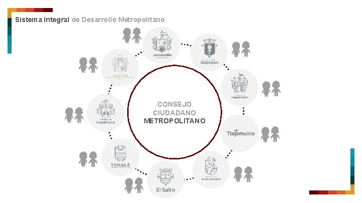 Sistema Integral de Desarrollo Metropolitano CONSEJO CIUDADANO METROPOLITANO 