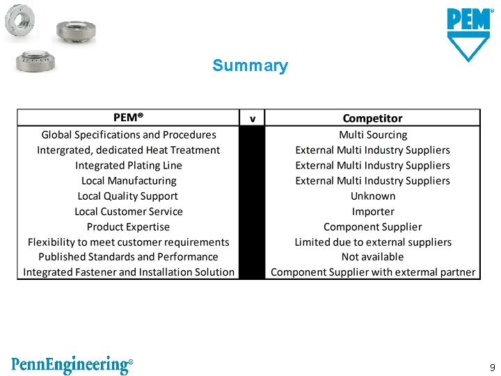 Summary 9 