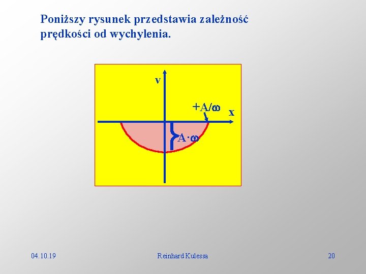Poniższy rysunek przedstawia zależność prędkości od wychylenia. v +A/ x A· 04. 10. 19