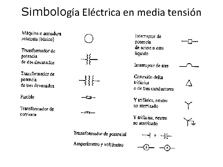 Simbología Eléctrica en media tensión 