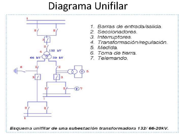 Simbologa Elctrica en media tensin Diagrama Unifilar El