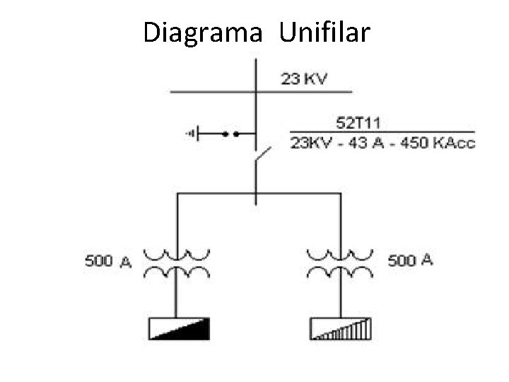 Simbologa Elctrica en media tensin Diagrama Unifilar El