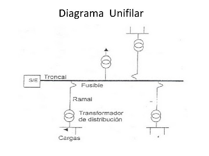 Simbologa Elctrica en media tensin Diagrama Unifilar El