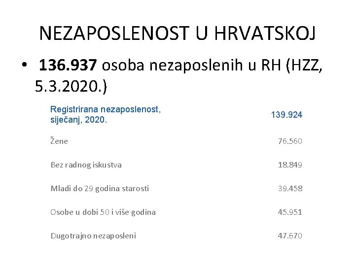 NEZAPOSLENOST U HRVATSKOJ • 136. 937 osoba nezaposlenih u RH (HZZ, 5. 3. 2020.