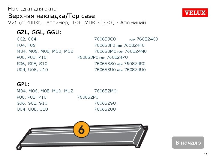 Накладки для окна Верхняя накладка/Top case V 21 (с 2003 г, например, GGL M