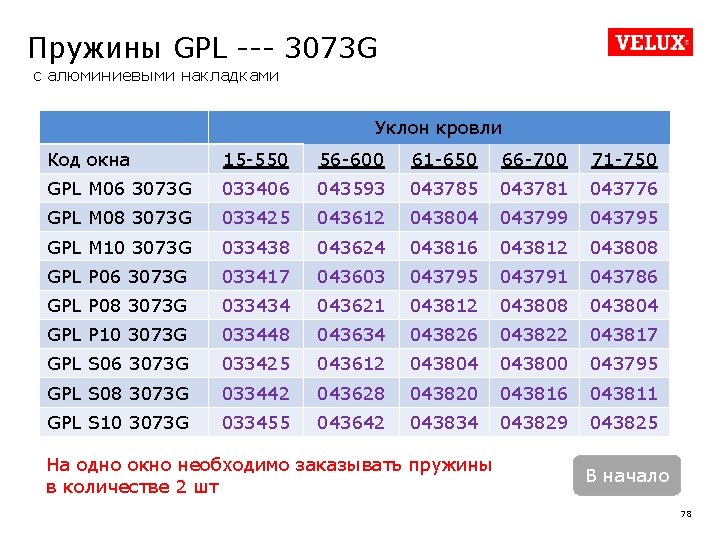 Пружины GPL --- 3073 G с алюминиевыми накладками Уклон кровли Код окна 15 -550