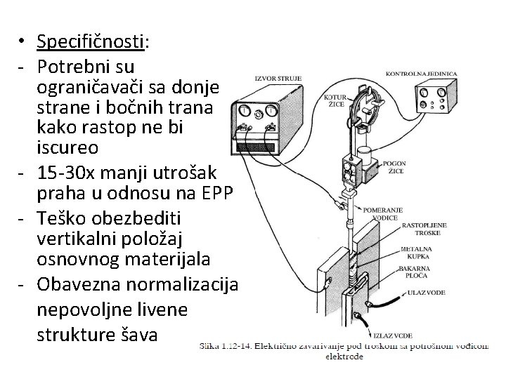  • Specifičnosti: - Potrebni su ograničavači sa donje strane i bočnih trana kako