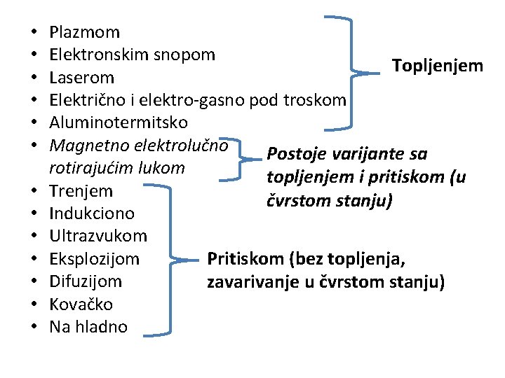  • • • • Plazmom Elektronskim snopom Topljenjem Laserom Električno i elektro-gasno pod