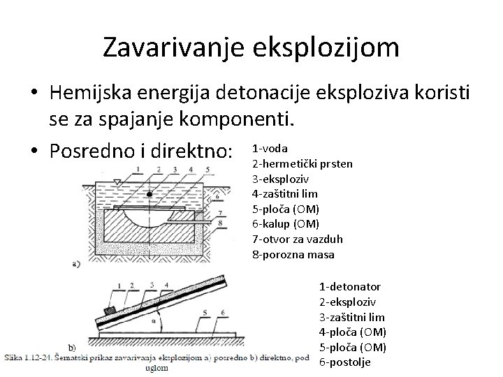 Zavarivanje eksplozijom • Hemijska energija detonacije eksploziva koristi se za spajanje komponenti. • Posredno