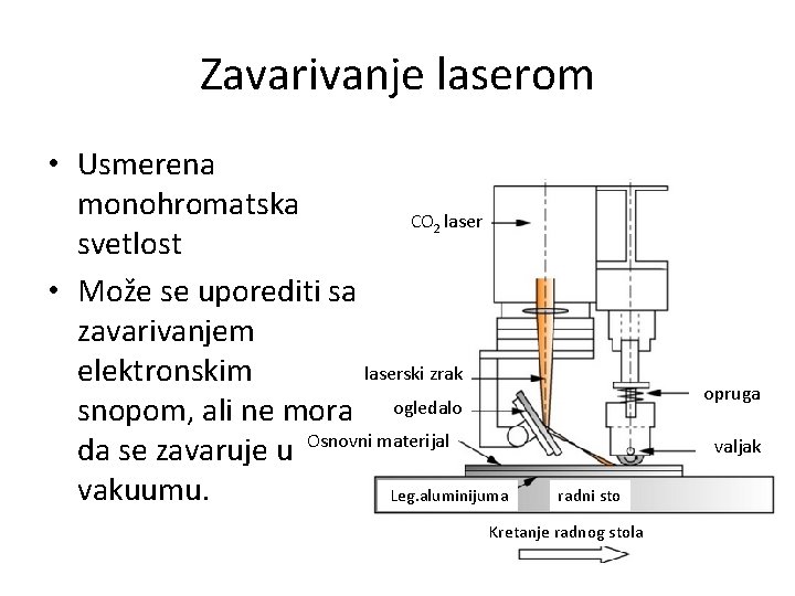 Zavarivanje laserom • Usmerena monohromatska CO laser svetlost • Može se uporediti sa zavarivanjem