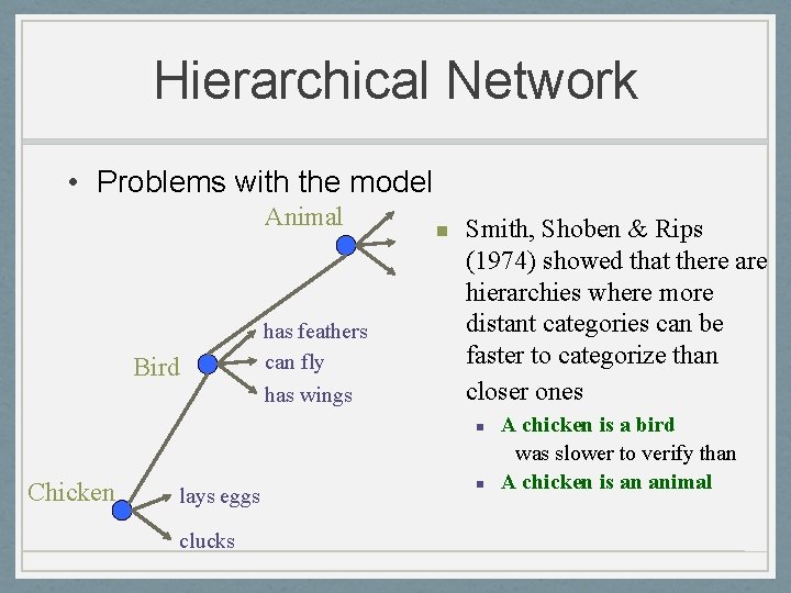 Hierarchical Network • Problems with the model Animal Bird has feathers can fly has