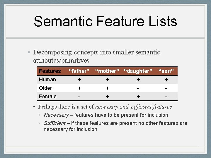 Semantic Feature Lists • Decomposing concepts into smaller semantic attributes/primitives Features “father” “mother” “daughter”