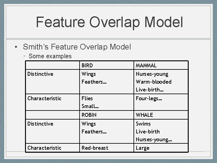 Feature Overlap Model • Smith’s Feature Overlap Model • Some examples BIRD MAMMAL Distinctive