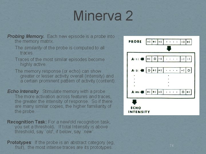 Minerva 2 Probing Memory. Each new episode is a probe into the memory matrix.