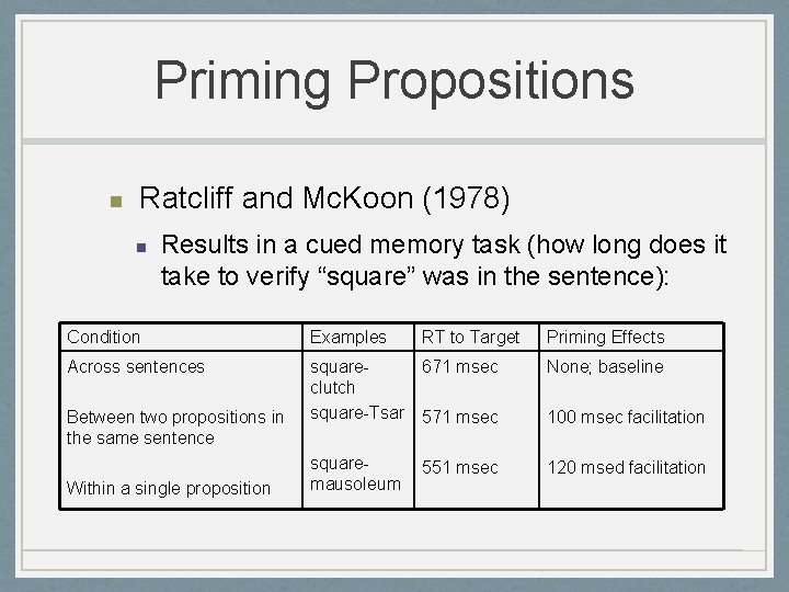 Priming Propositions n Ratcliff and Mc. Koon (1978) n Results in a cued memory