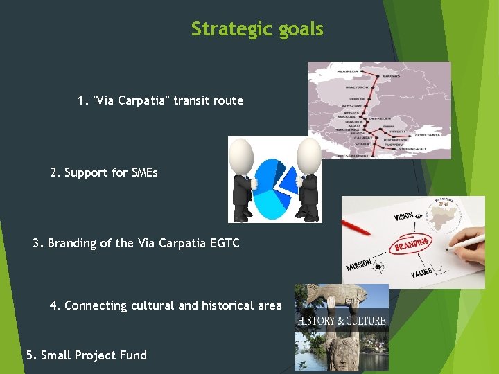 Strategic goals 1. "Via Carpatia" transit route 2. Support for SMEs 3. Branding of