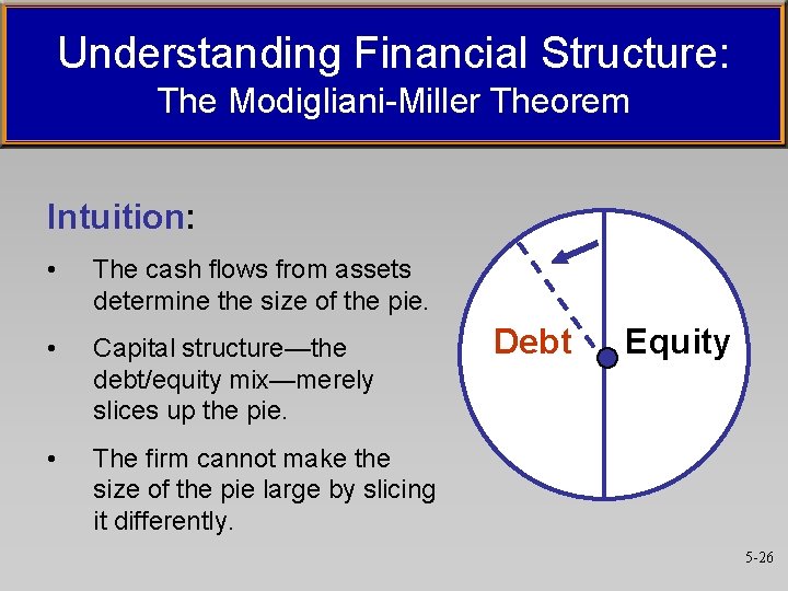 Understanding Financial Structure: The Modigliani-Miller Theorem Intuition: • The cash flows from assets determine