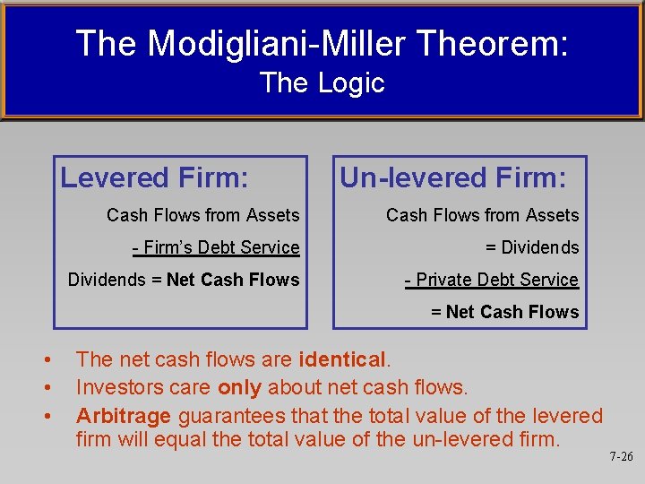 The Modigliani-Miller Theorem: The Logic Levered Firm: Un-levered Firm: Cash Flows from Assets -