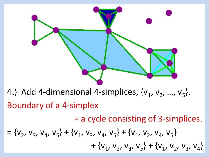 4. ) Add 4 -dimensional 4 -simplices, {v 1, v 2, …, v 5}.