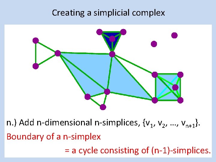 Creating a simplicial complex n. ) Add n-dimensional n-simplices, {v 1, v 2, …,