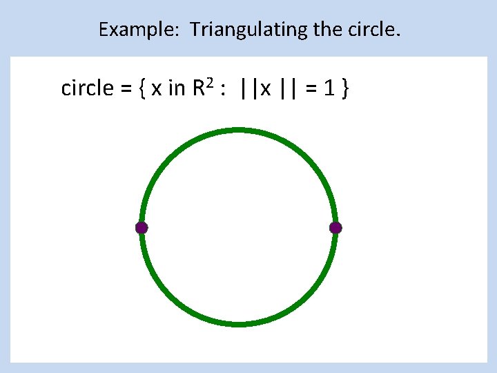 Example: Triangulating the circle = { x in R 2 : ||x || =