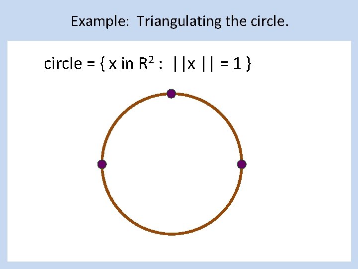 Example: Triangulating the circle = { x in R 2 : ||x || =