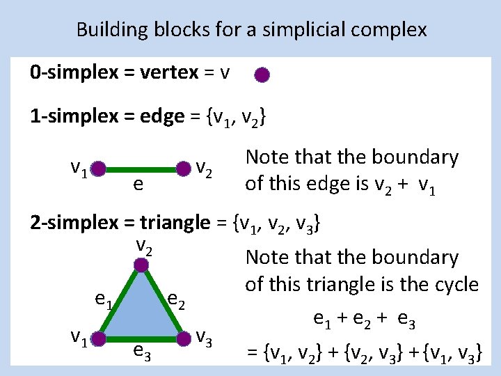 Building blocks for a simplicial complex 0 -simplex = vertex = v 1 -simplex