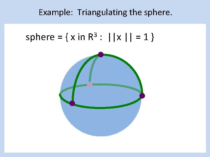 Example: Triangulating the sphere = { x in R 3 : ||x || =