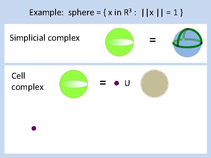 Example: sphere = { x in R 3 : ||x || = 1 }